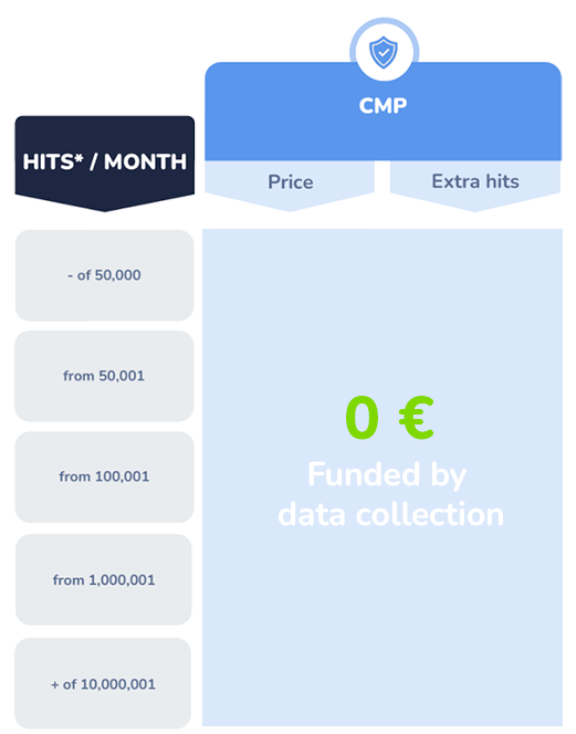 Tarif CMP