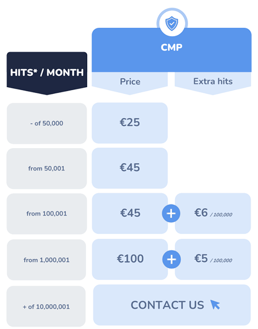 Tarif CMP