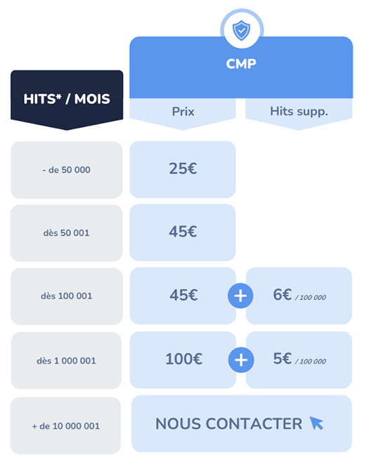 Tarif CMP